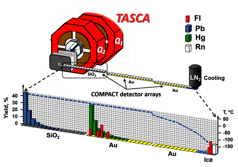 Schematic view of experiment setup