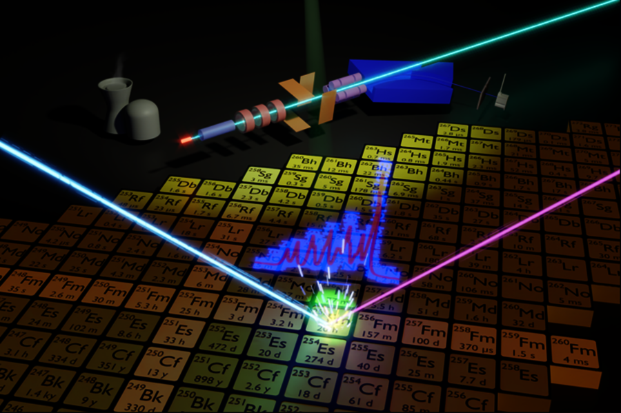 Graphische Illustration der Nuklidkarte und des RISIKO-Massenseparators Ein Laserstrahl trifft (sinnbildlich) auf ein Fermium-Isotop in der Nuklidkarte. Im Hintergrund ist der schematische Messaufbau dargestellt.