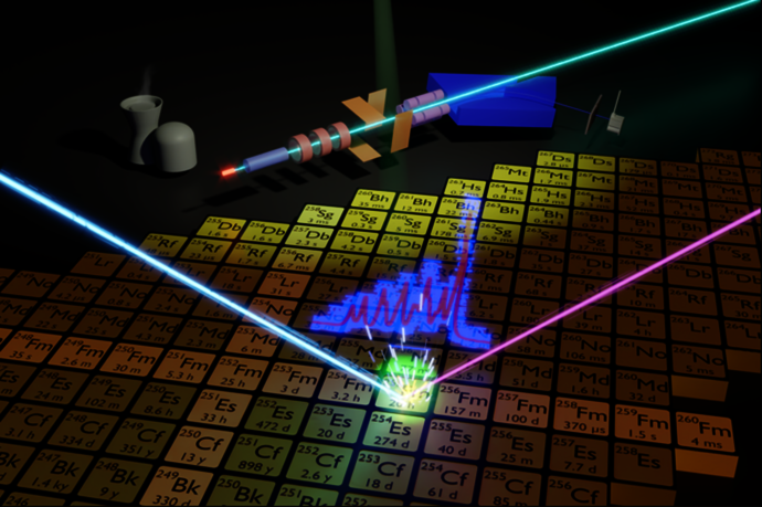 Ein Laserstrahl trifft (sinnbildlich) auf ein Fermium-Isotop in der Nuklidkarte. Im Hintergrund ist der schematische Messaufbau dargestellt. Ein Laserstrahl trifft (sinnbildlich) auf ein Fermium-Isotop in der Nuklidkarte. Im Hintergrund ist der schematische Messaufbau dargestellt.