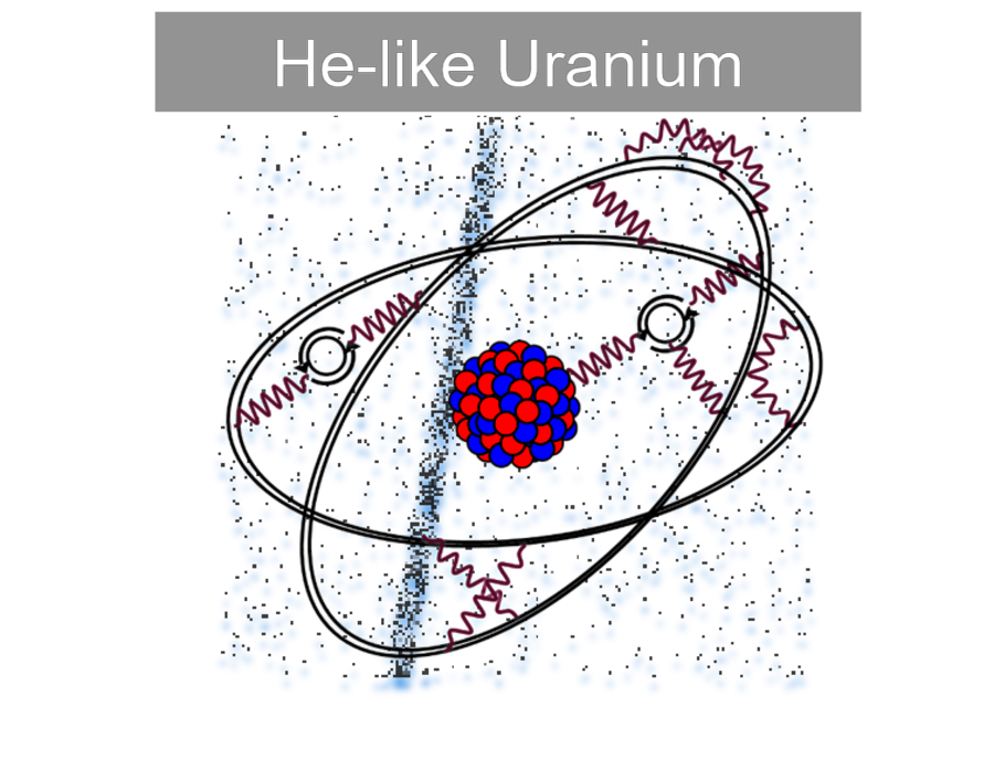 Helium-ähnliches Uran