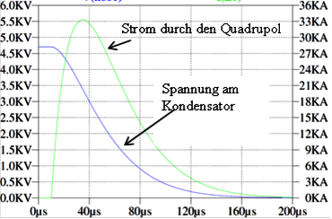 Grafik: GSI Helmholtzzentrum für Schwerionenforschung GmbH