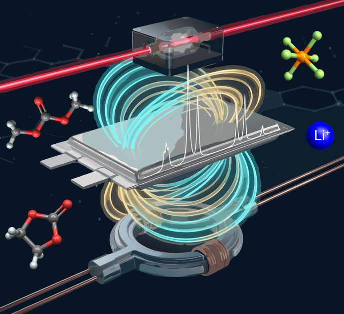 Magnetic field lines exit diagonally from a grey box. Below it is a ring, above it another box with a red line leading through. Molecules float around it.